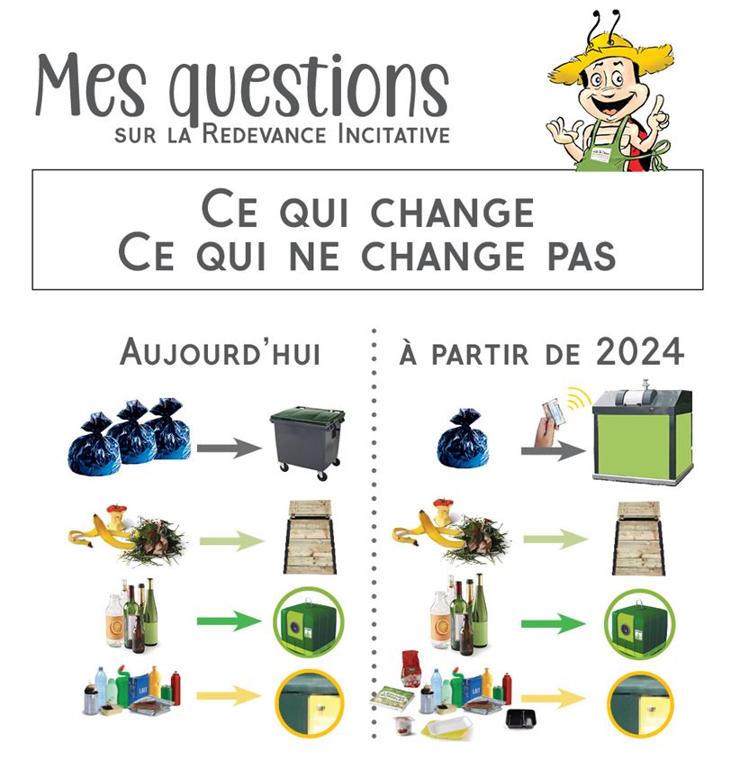 RI 2024 : ce qui va changer... ou pas!