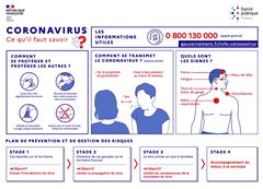 les gestes à suivre