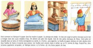 histoire du papier