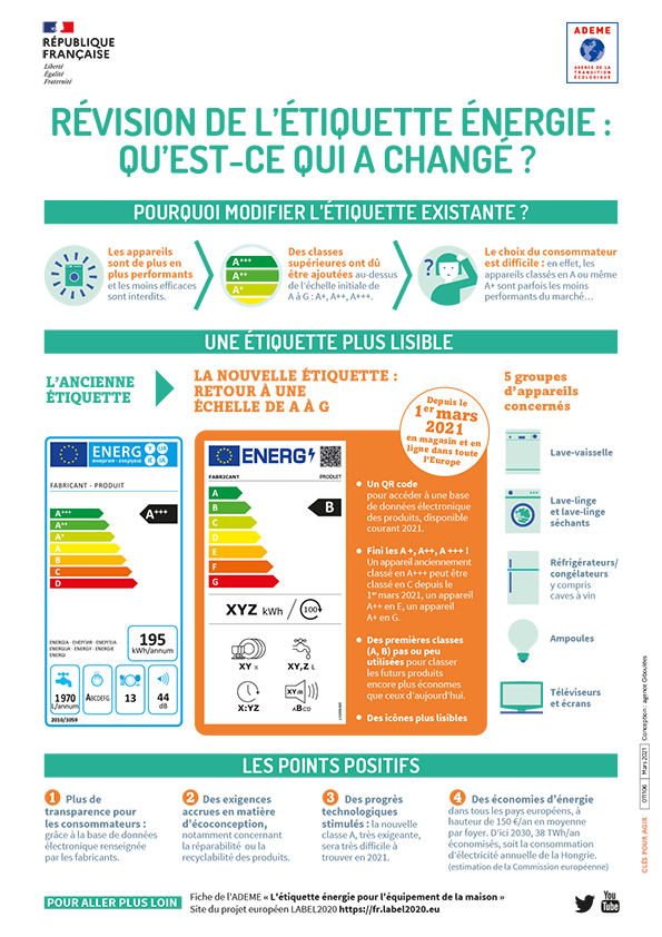 Infographie révision de l'étiquette